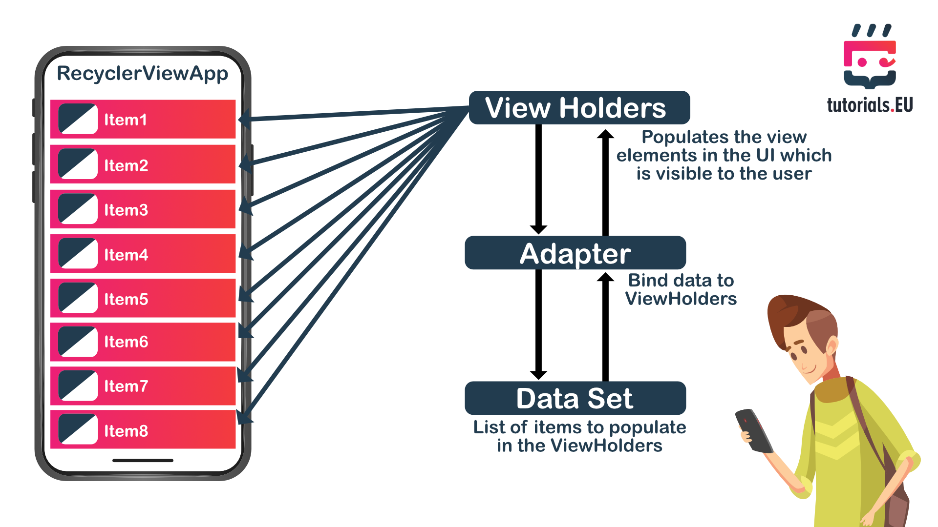 Top Android Recyclerview Animation Tutorial Lestwinsonline Com