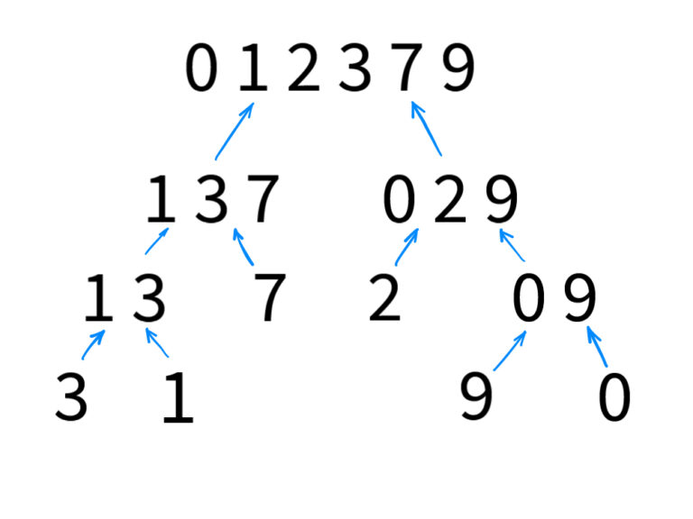 Merge sort in C#