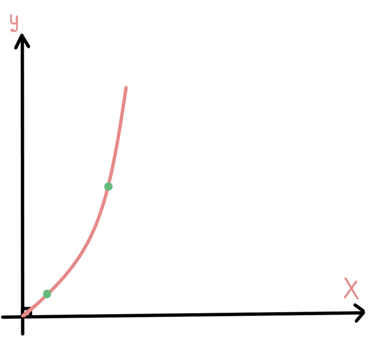 C# Time Complexity - Tutorial for beginners