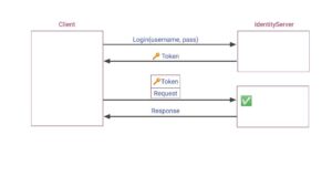 Building a JWT authentication system in ASP.NET Core