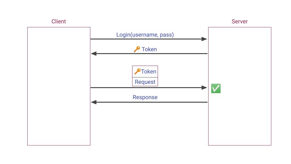 jwt-authentication-in-asp-net-core-tutorialseu