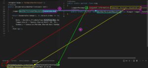 ASP.NET Fast and Performant Logging